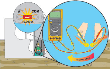 Предохранители