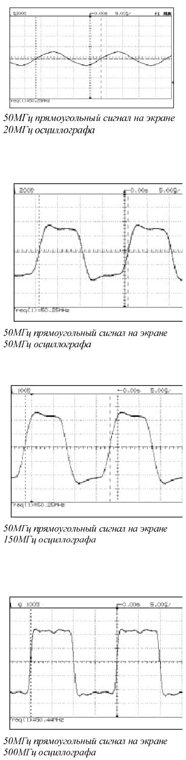 Осциллограммы