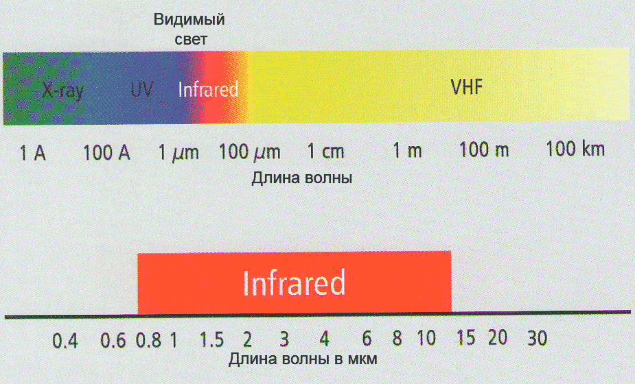 Инфракрасный спектр