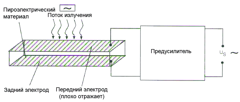Схема пирометрического датчика