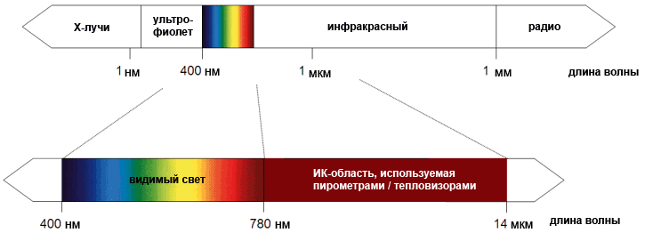 ИК спектр