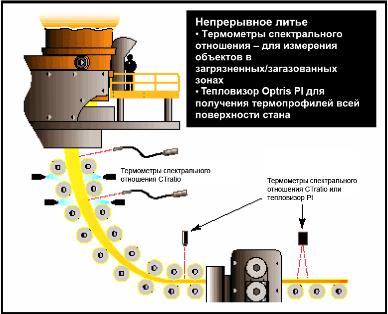 непрерывное литье