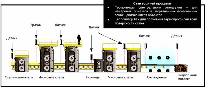 горячий прокат