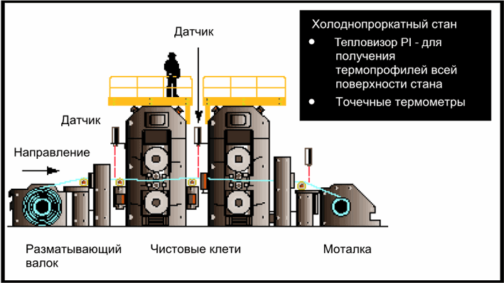 холодный прокат