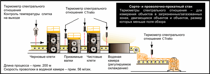 сортопрокатный стан