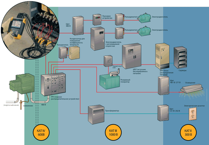 категории установки
