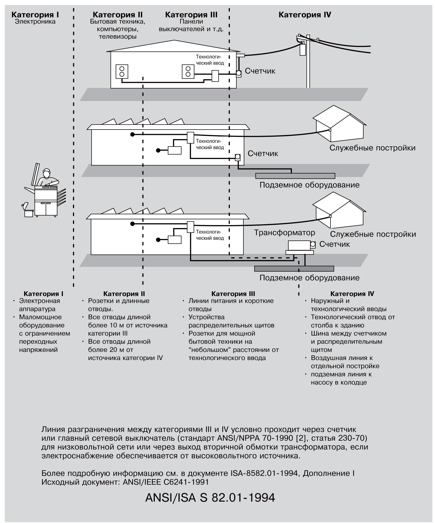 стандарты безопасности