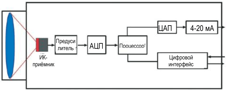 Схема ИК термометра