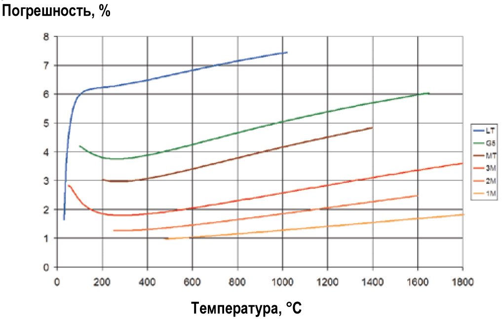 Диаграмма отношения