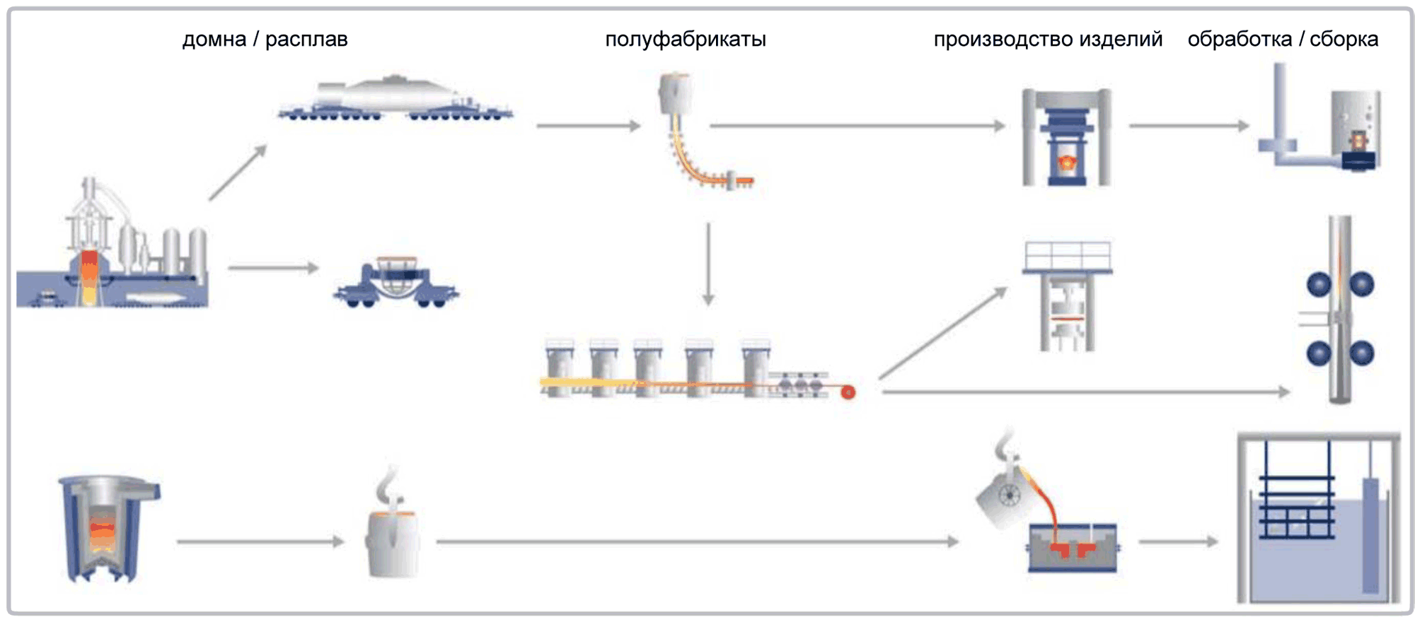 Примеры использования