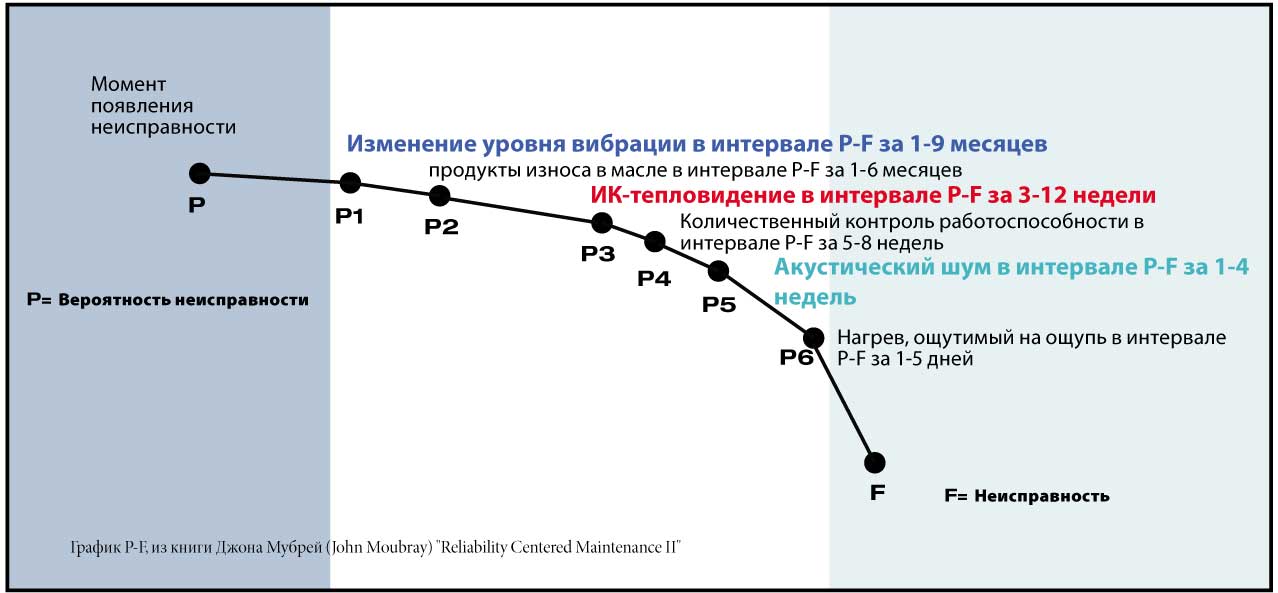 граифк