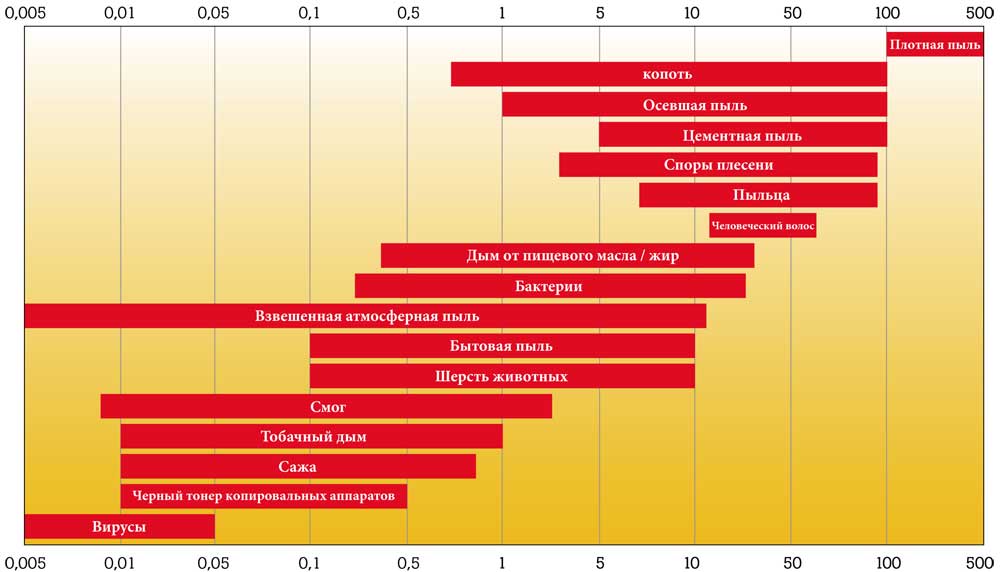 размеры частиц