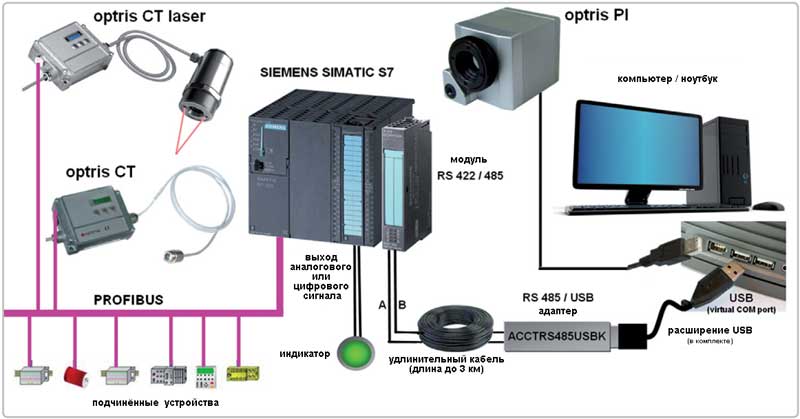 схема интеграции Optris PI