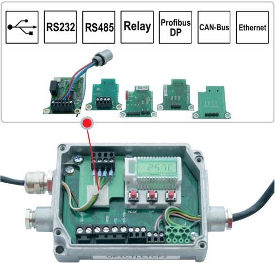 съёмные модули