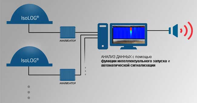 multi solution