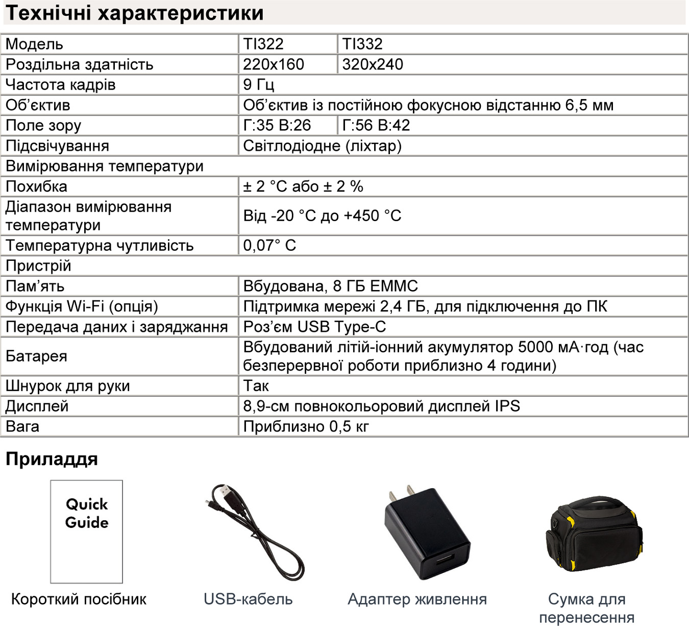 Комплект постачання тепловізора Owon Ti322