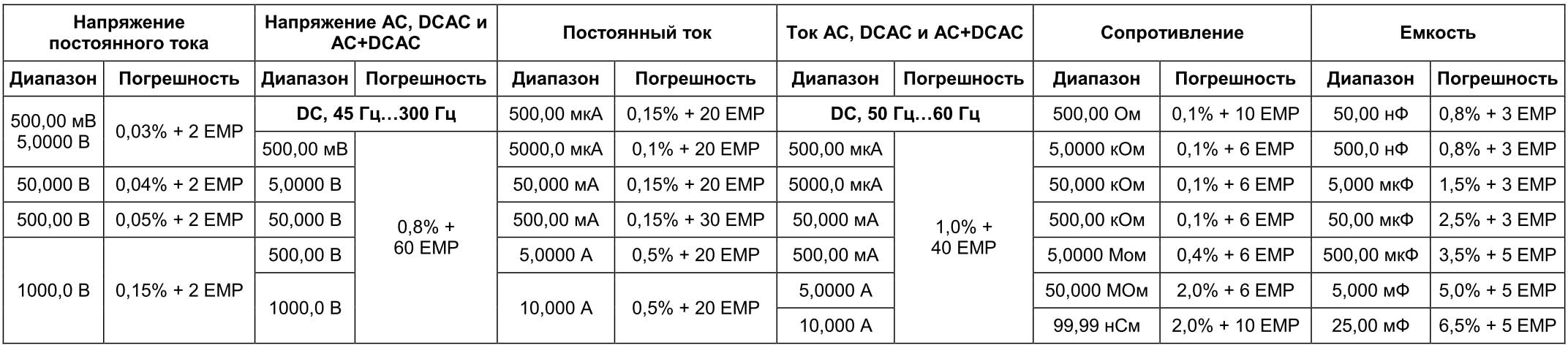 table