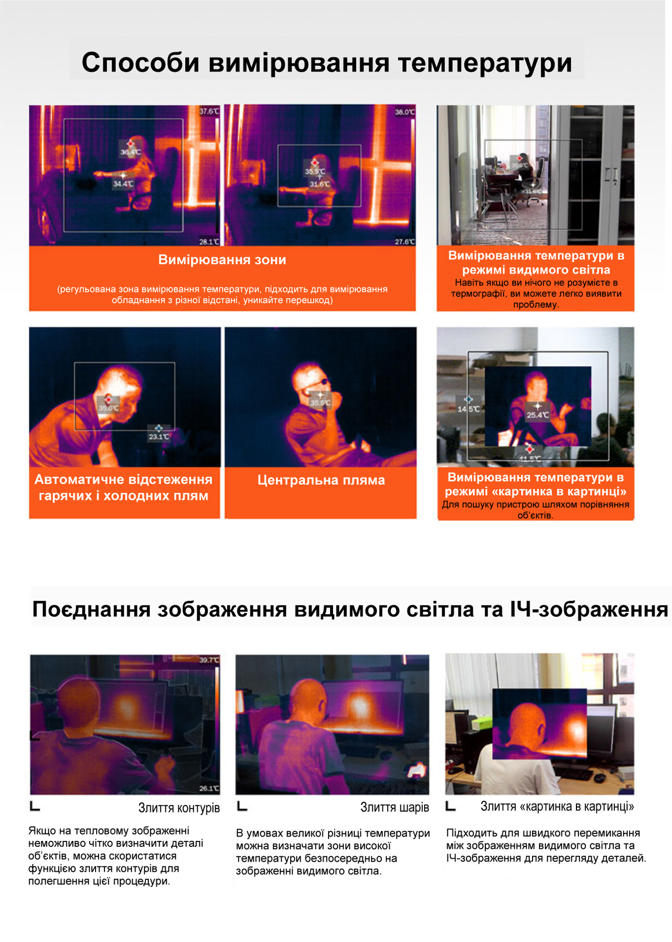 Злиття інфрачервоного та зображення видимого світла тепловізора Owon Ti322
